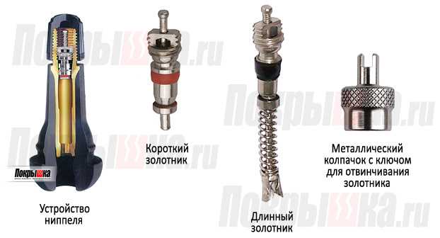 Штуцер что это такое в сантехнике, соединительный, резьбовой, переходной, фото, штуцер для шланга гост, виды и изготовление