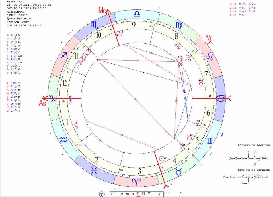 Аспекты планет в натальной карте: как они могут поменять трактовку вашего гороскопа?