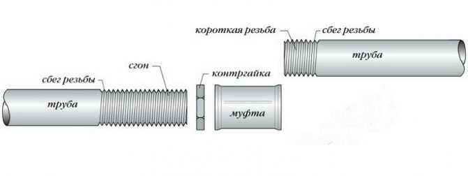 Что такое штуцер