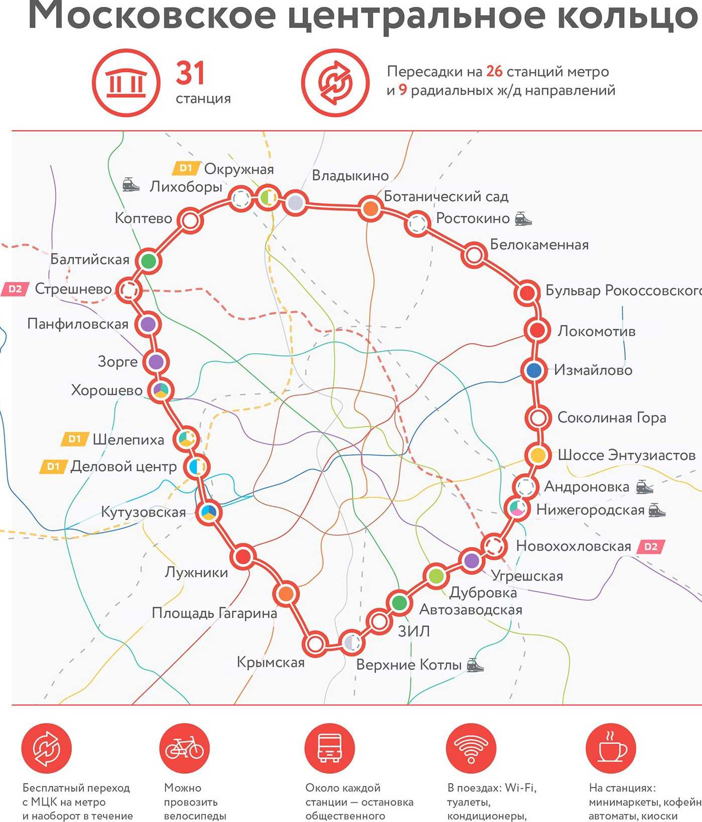 Роль и проблемы использования общественного транспорта в городах россии с разным количеством населения