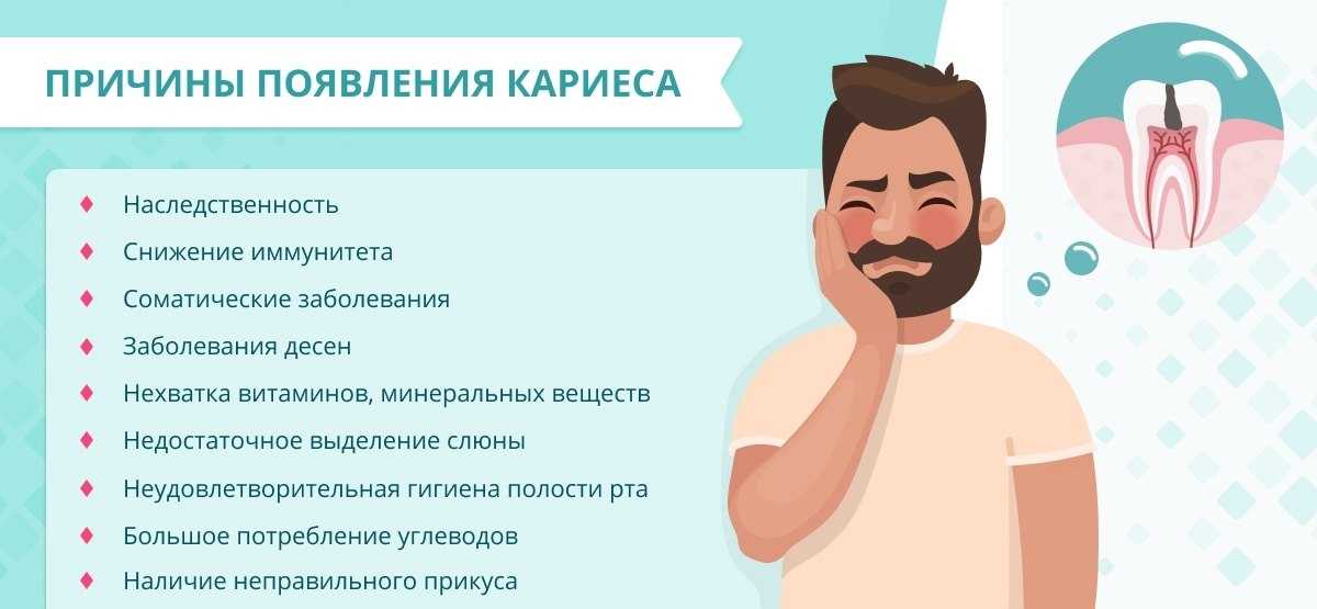 К чему снится кариес на зубах - трактование для человека