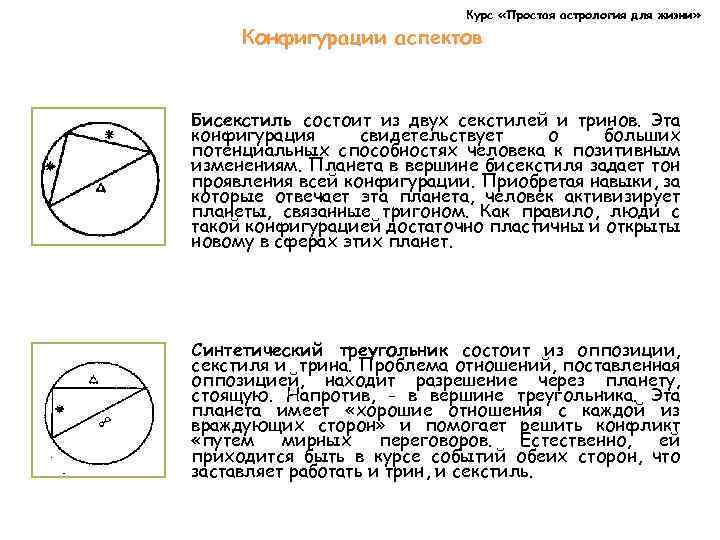 Большой тригон (трин) в натальной карте.