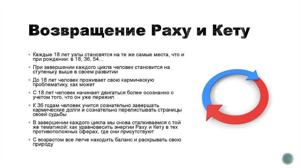 Лунные узлы в натальной карте (восходящий, раху) и (нисходящий, кету)