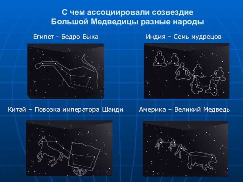 Большая медведица. интересные факты
