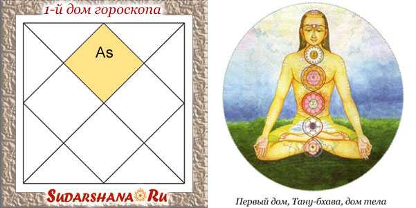 Управитель гороскопа | astroprudens.com