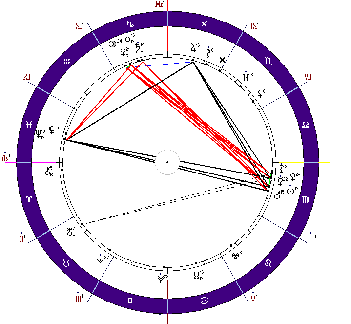 Аспекты солнца и нептуна в синастрии | astroprudens.com
