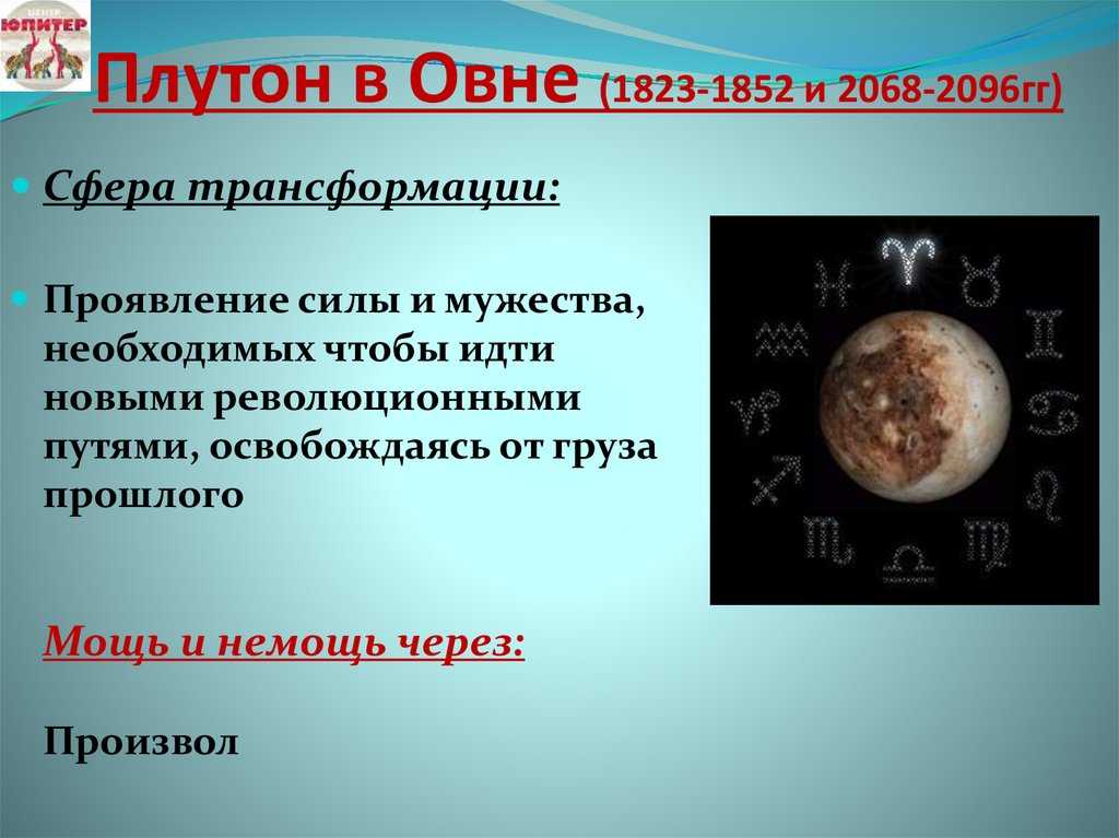 Венера в квадрате, оппозиции, соединении, в трине, секстиле с плутоном. в натальной карте, в синастрии и в транзитах. астрология.