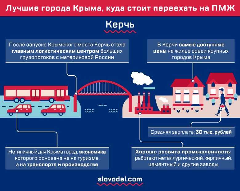 Красногорск на карте московской области, справочная информация,транспорт,cписок улиц,инфраструктура