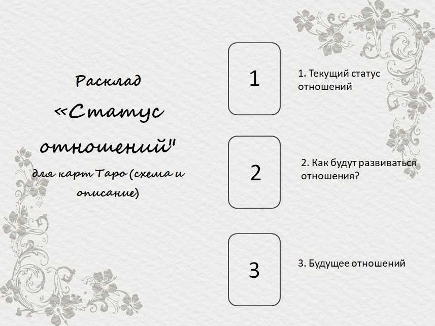 Гадалка предсказывает будущее во сне: что это значит?