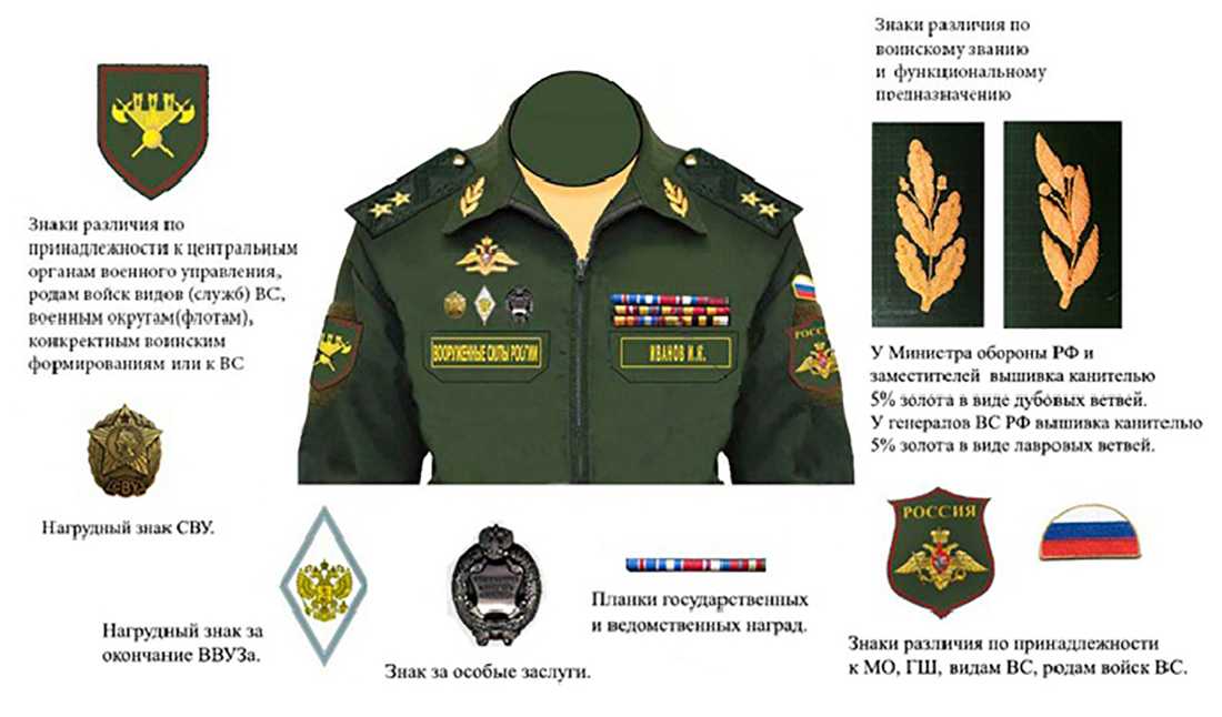 Униформа инж.войск - uniform-9f.html