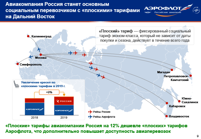 Самые надежные авиакомпании россии