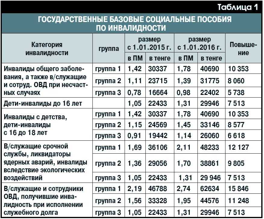 Медаль жукова за что награждают и какие выплаты и льготы