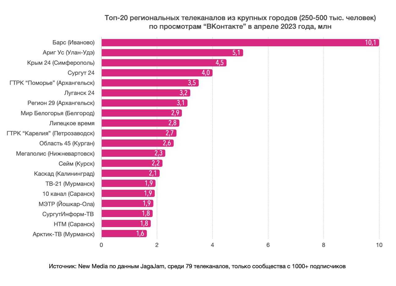 Как взломать аккаунт в лайке