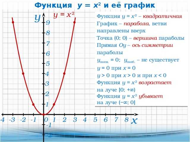 Значение к по графику функции игрек равно к деленное на икс изображенному на рисунке