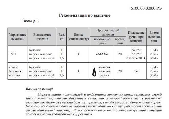 Почему мне постоянно жарко? 10 распространенных причин