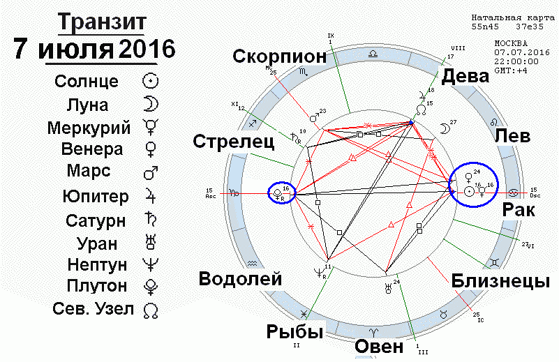 Транзит венеры по натальной венере