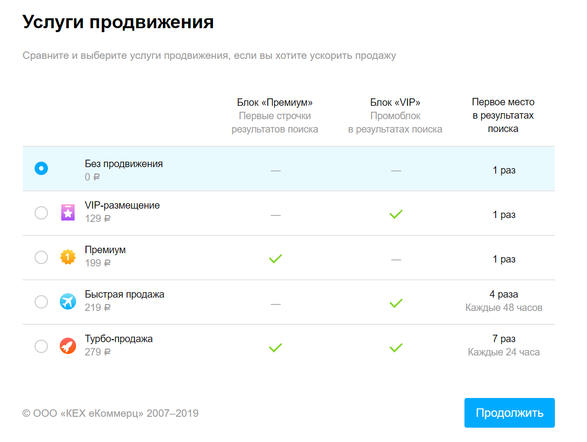 Как часто дают скидку на продвижение авито