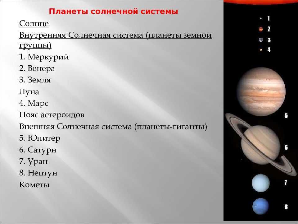 Аспекты планет