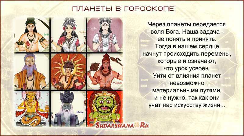 Дома в астрологии
