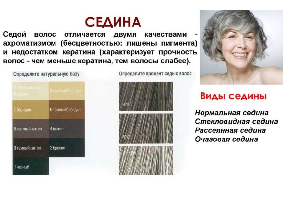 Сонник красить волосы