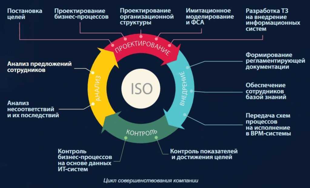 Мобильный интранет для бизнеса: как подготовиться к цифровизации коммуникаций и рабочих процессов — часть 1 | rusbase