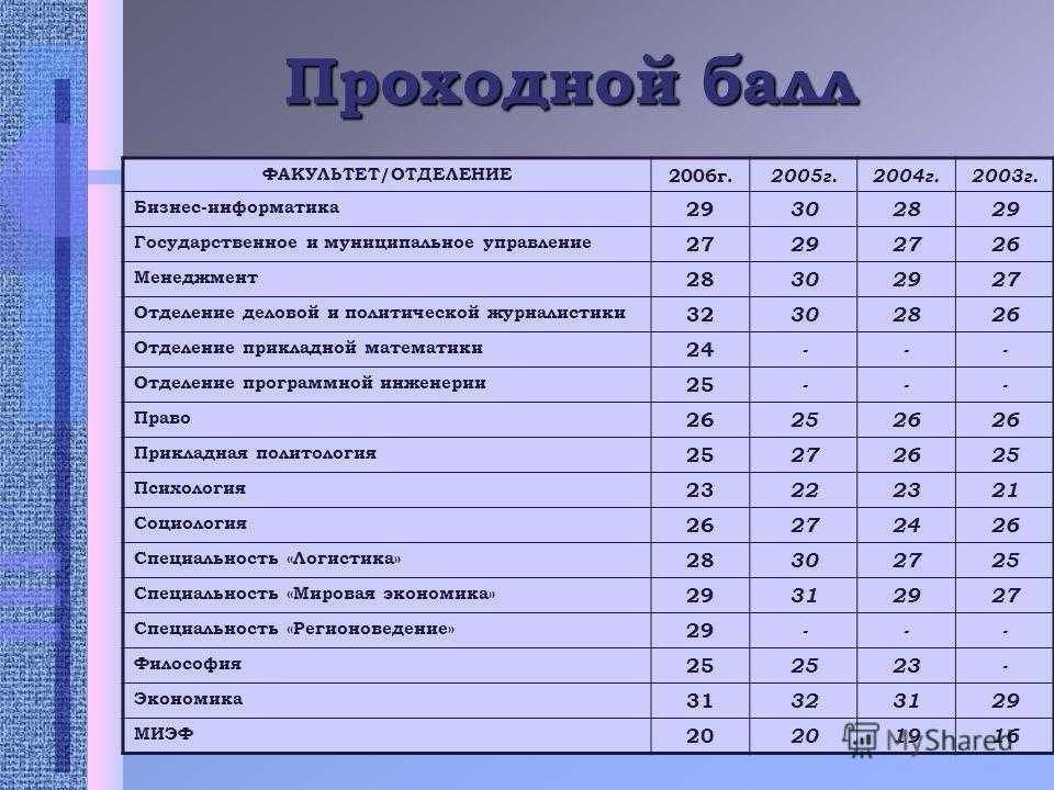 Ргсу гос экзамены