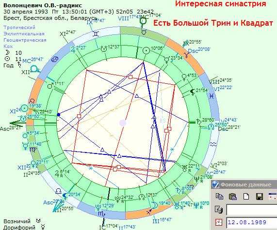 Аспекты венеры и плутона в синастрии | astroprudens.com