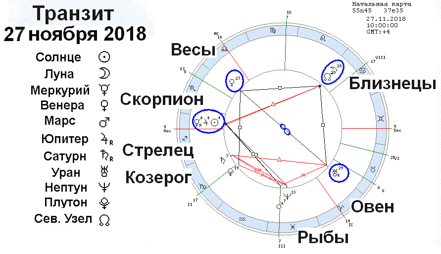 Транзит плутона по солнцу: влияние разных аспектов