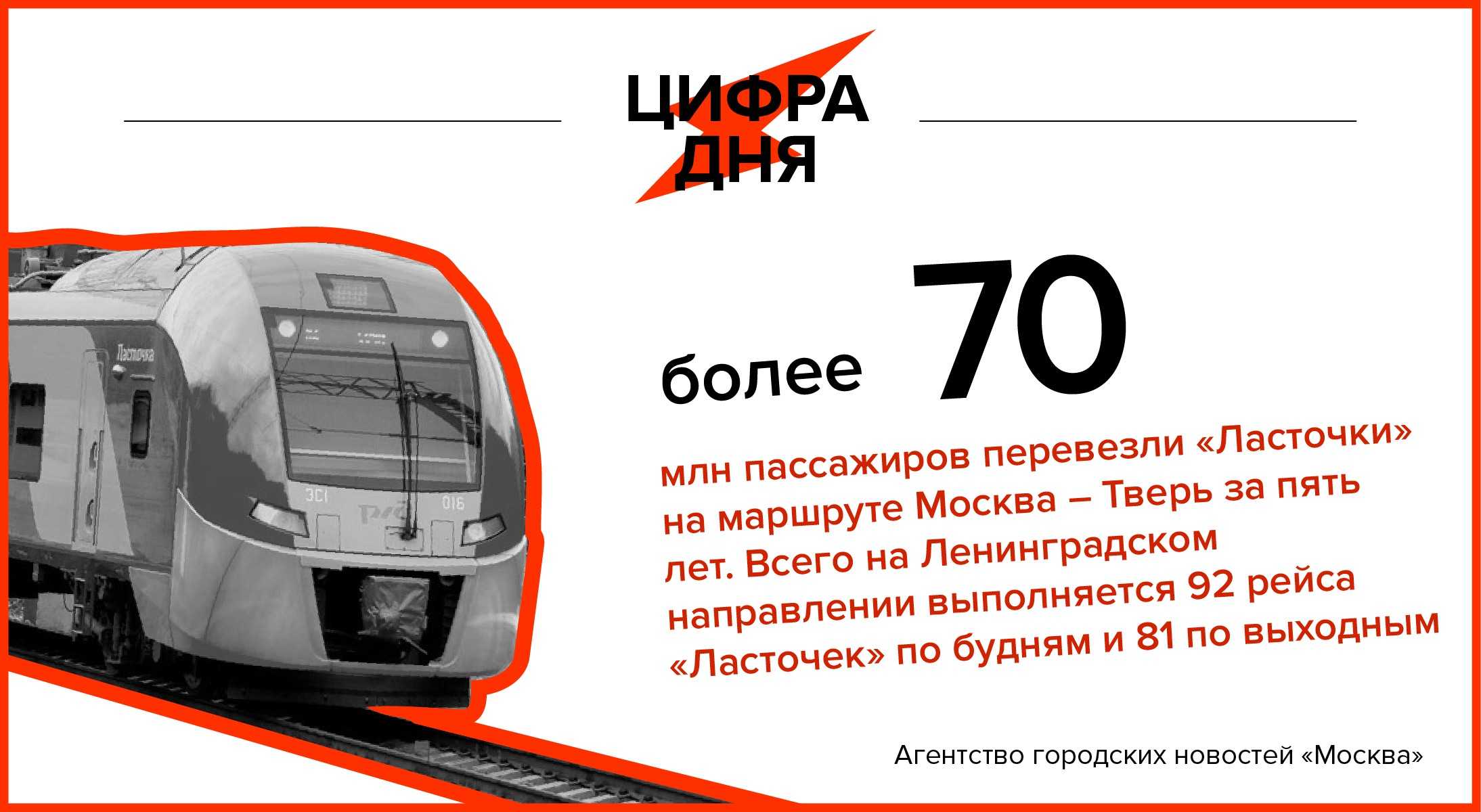 Льготы на "ласточку" в 2023 году: кому положены и как получить