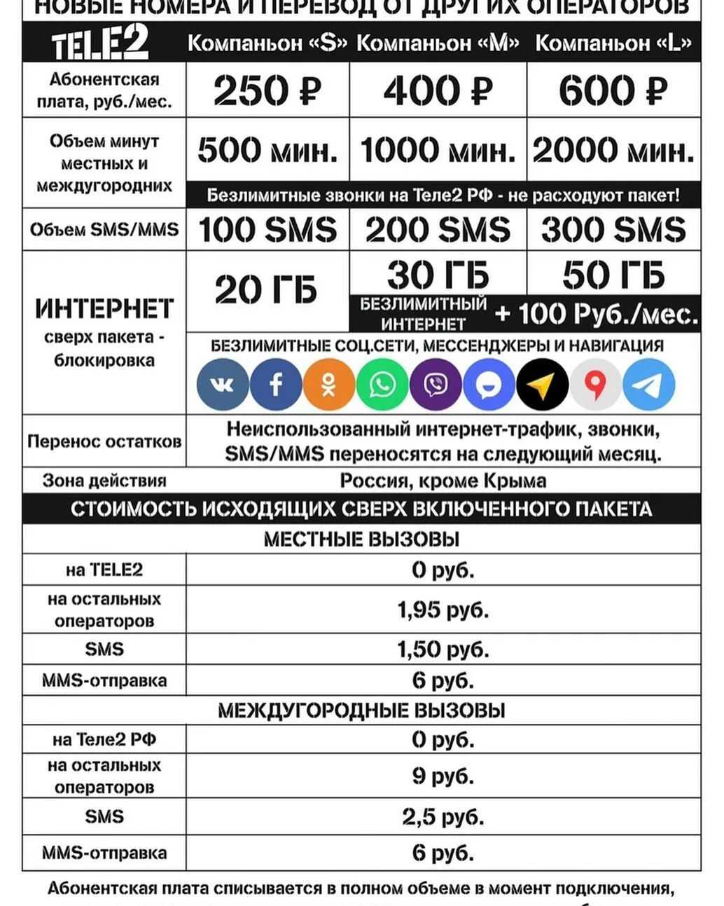 Как получить бесплатные гб на теле2: эффективные способы
