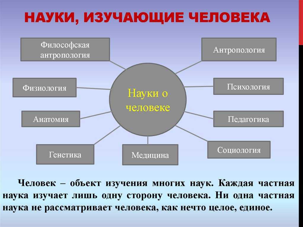 Транзиты урана по домам гороскопа