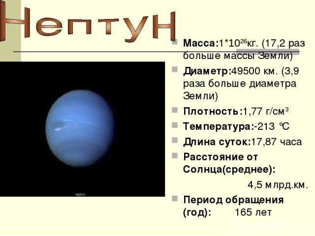 Дома в синастрии и их влияние на совместимость партнеров