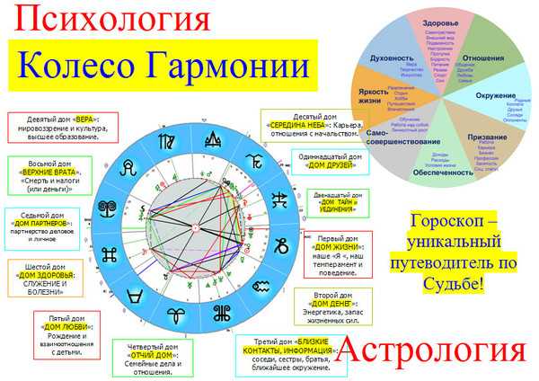 Астрология любви и брака