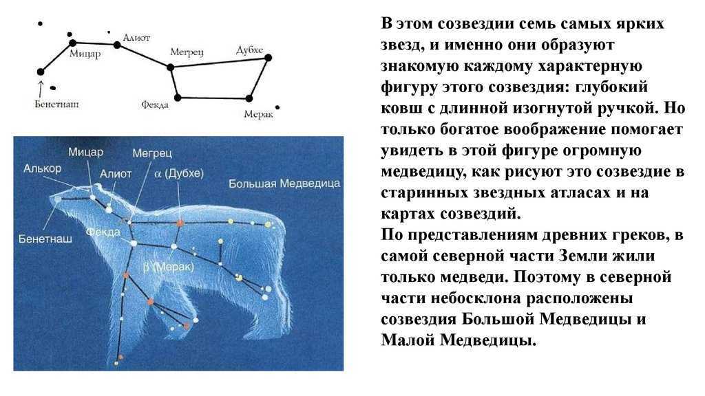 Значение неподвижной звезды Шератан в астрологии Описание соединения звезды Шератан с планетами в натальной карте гороскопе рождения