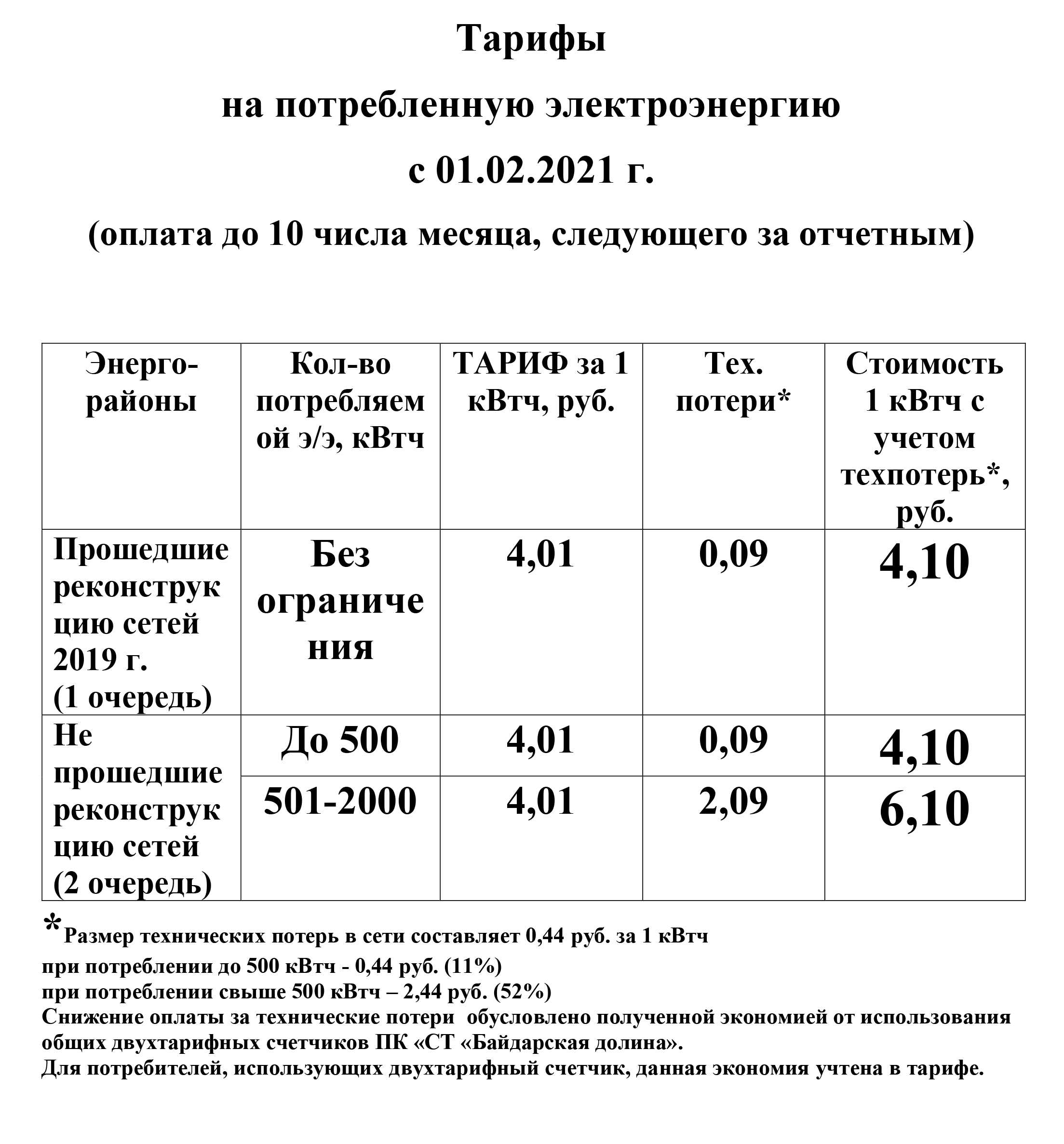 Изменения в плате за электроэнергию с 1 июля 2023 года