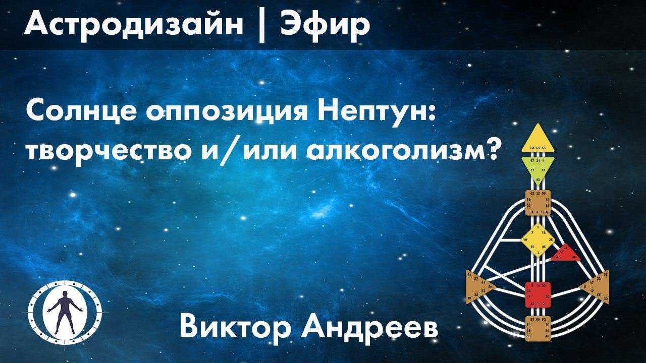 Транзитный уран в оппозиции к нептуну