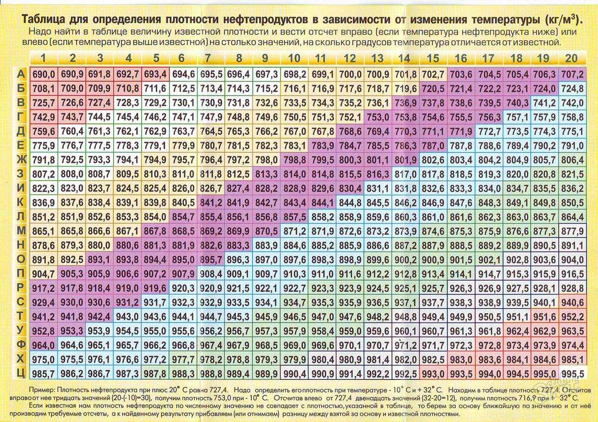 Как перевести единицы измерения nm3/h в м3/ч