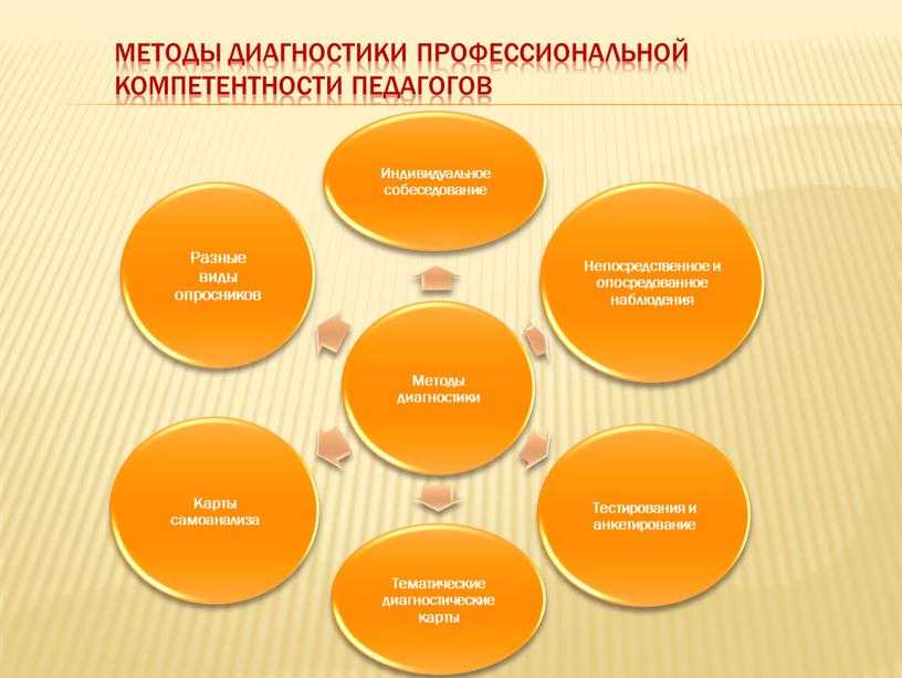 Плутон в гороскопе. роль его аспектов в судьбе человека.