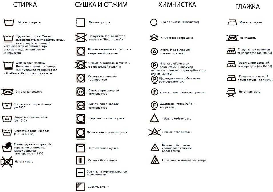 Снится стиральная машина