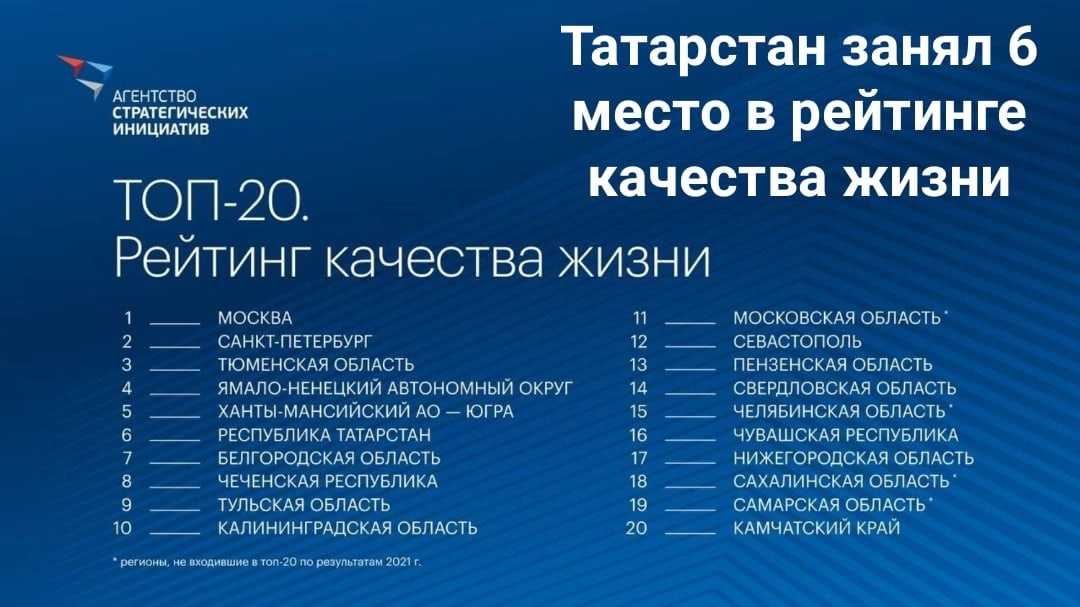 Самые населенные города россии в 2023 году: список и данные о численности