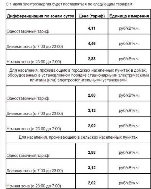 Тарифы на электроэнергию в московской области 2023 года с 1 декабря 2022 года