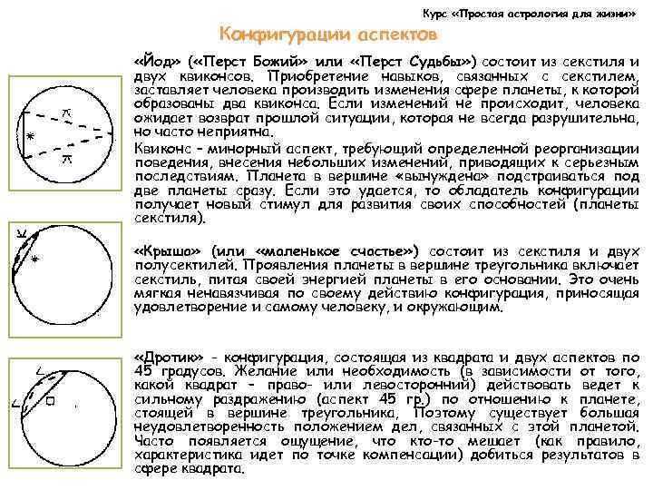Венера в квадрате, оппозиции, соединении, в трине, секстиле с плутоном. в натальной карте, в синастрии и в транзитах. астрология.