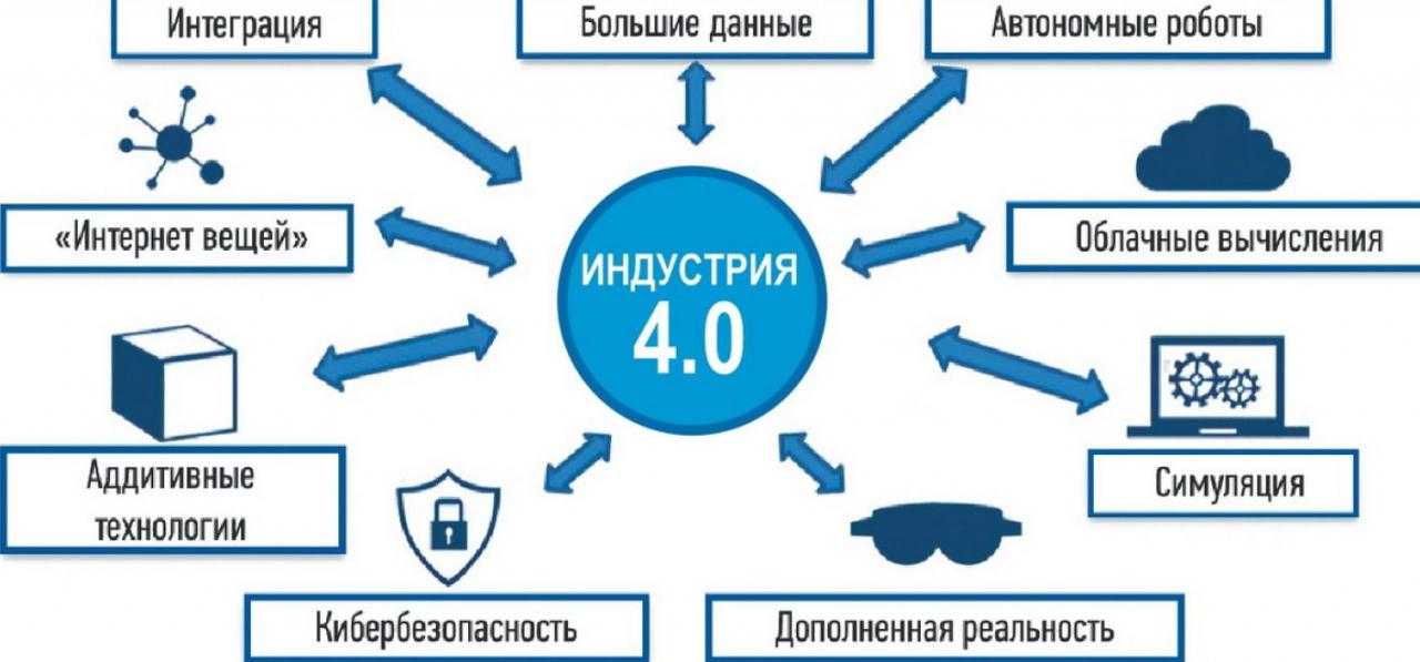 Conteq завершила проект по внедрению b2b и интранет-портала в bdo unicon outsourcing