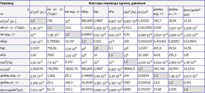 Что такое нм3 ч: истолкование и применение
