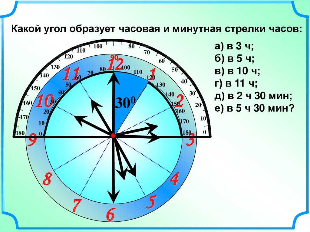 Урок 6. знаки | астрология 21 века