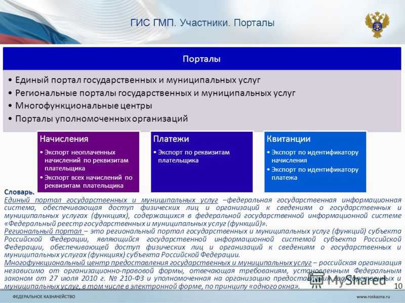 Личный кабинет на сайте госуслуги жкх