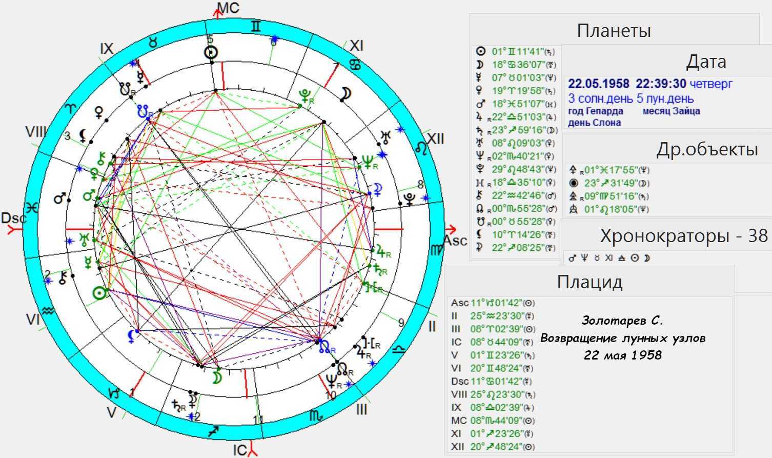 Восходящий узел в 8 доме – нисходящий узел в 2 доме. карма собственника