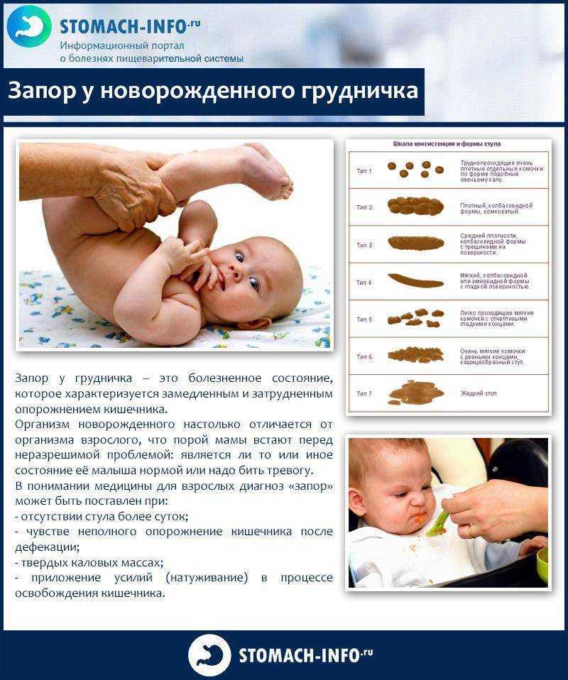 К чему снится ребенок мальчик который обкакался