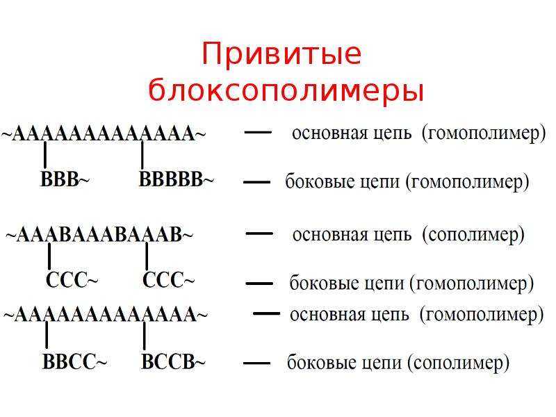 Блоксополимеры – это особый класс полимерных материалов, состоящих из двух или более блоков, каждый из которых имеет свойство самостоятельно формировать