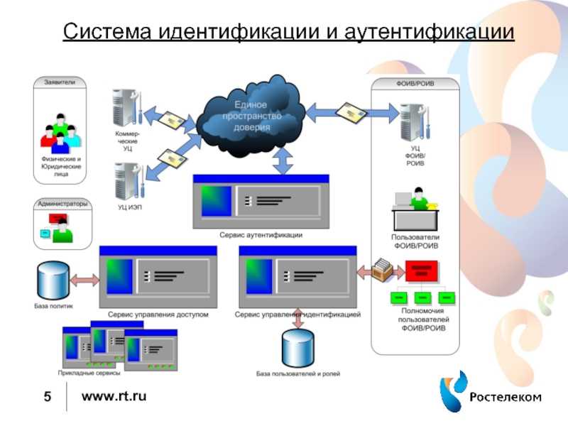 Что такое lms и как с ее помощью управлять обучением